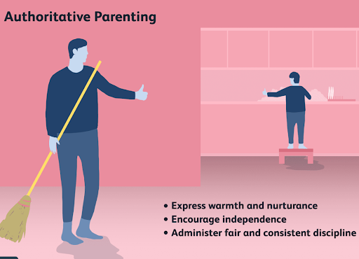Different Parenting Styles: Which is the Best For Your Kid?